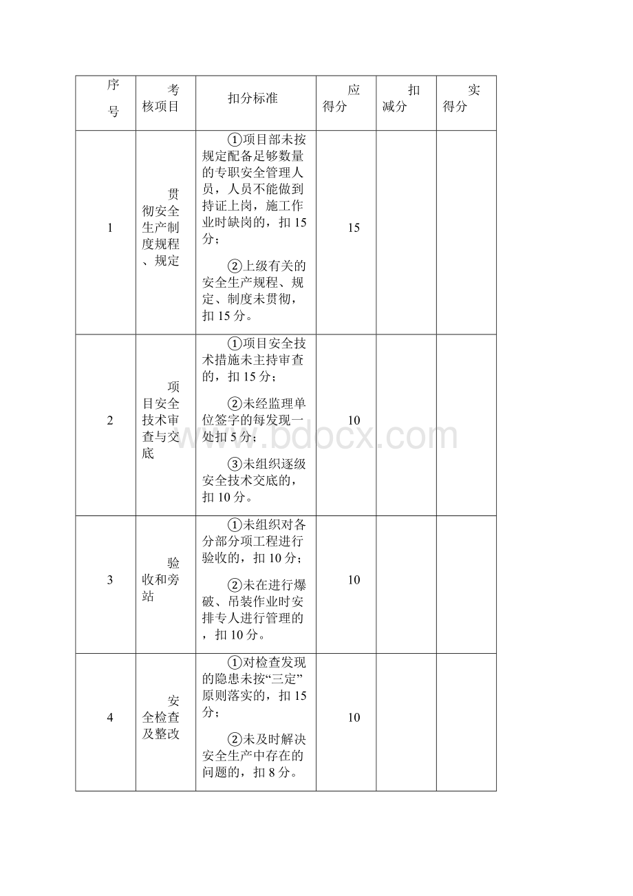 安全生产责任制及考核记录.docx_第3页