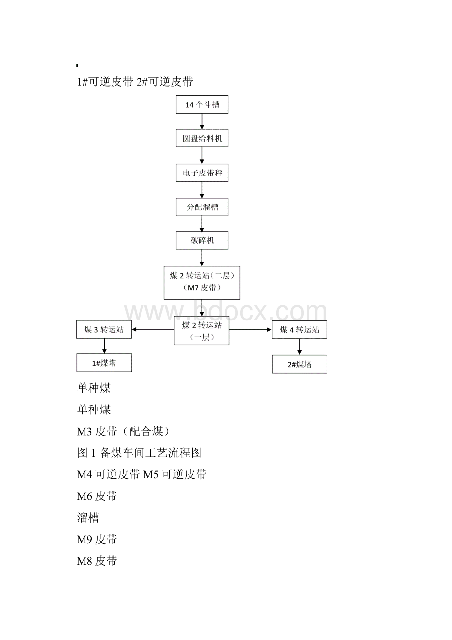 备煤车间岗位操作规程.docx_第3页