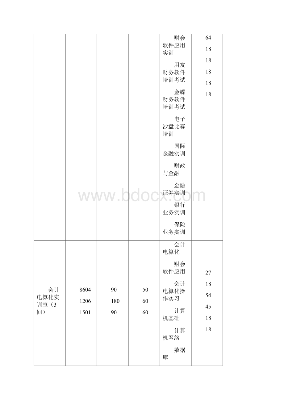 财会综合实训基地广州城市职业学院教务处.docx_第2页