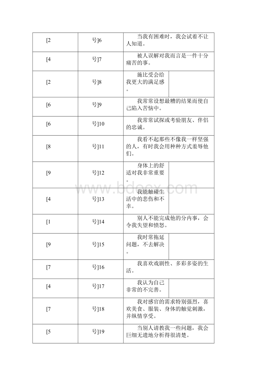 九型人格测试108题.docx_第2页