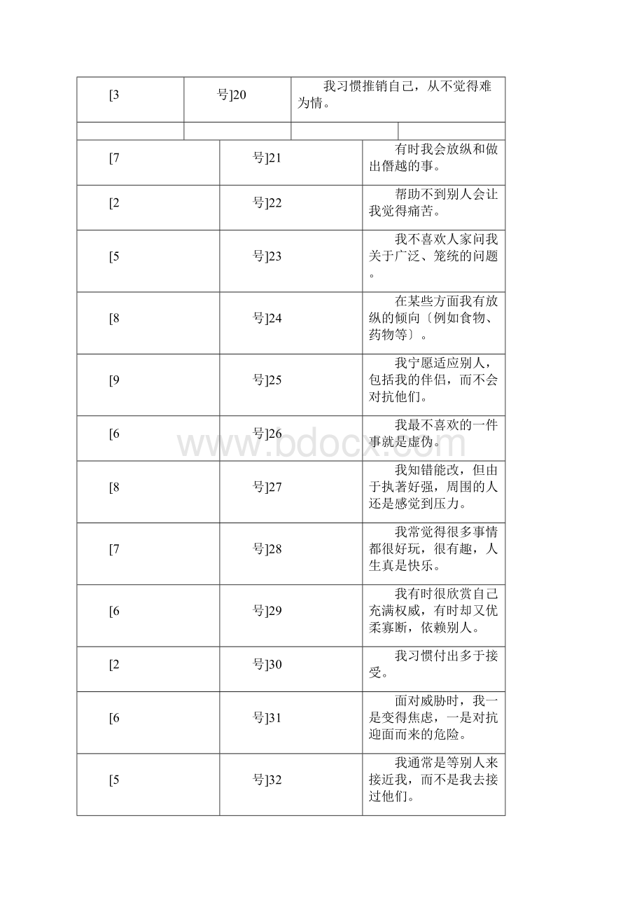 九型人格测试108题.docx_第3页