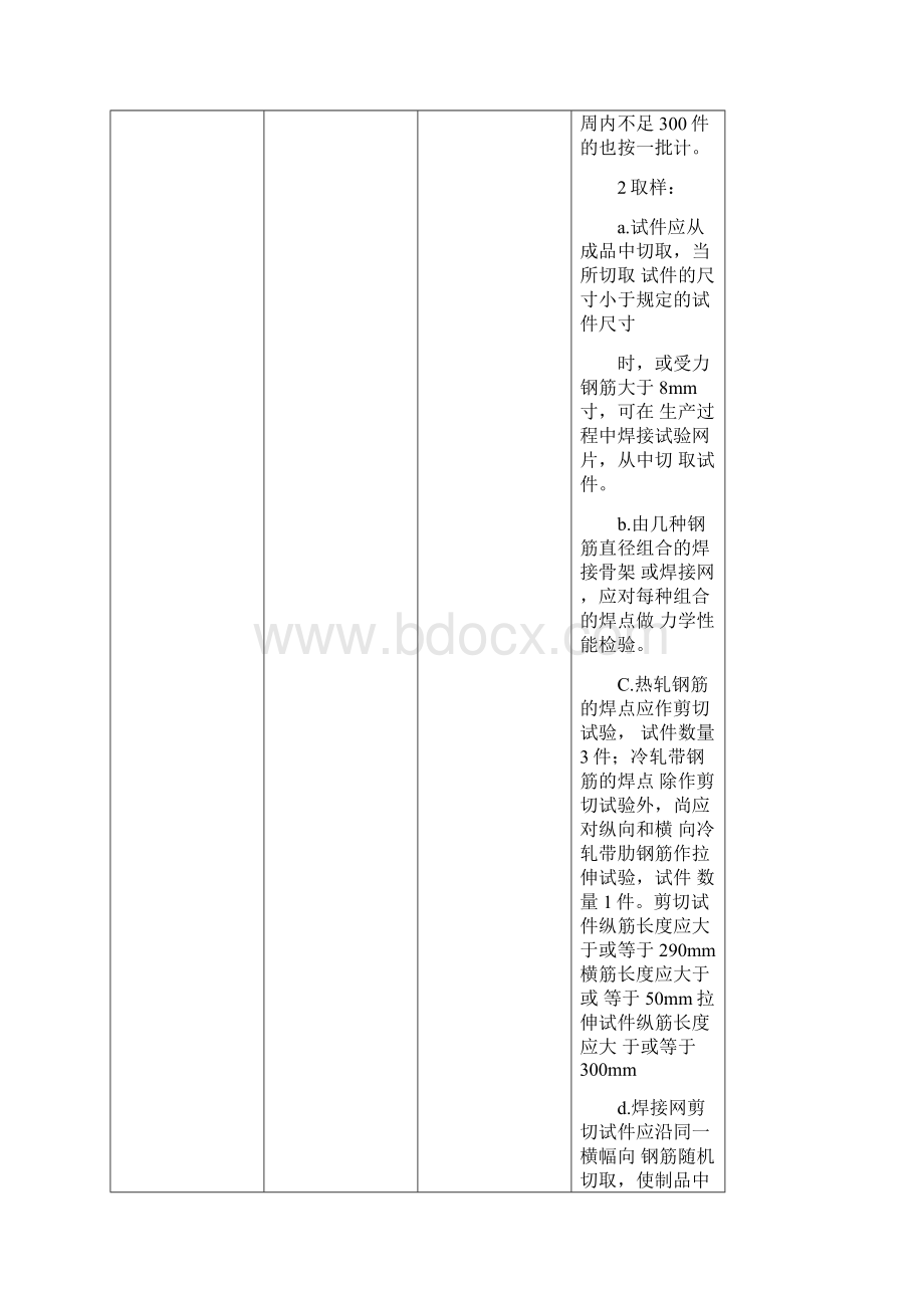 材料进场复验试验项目与取样规定.docx_第3页