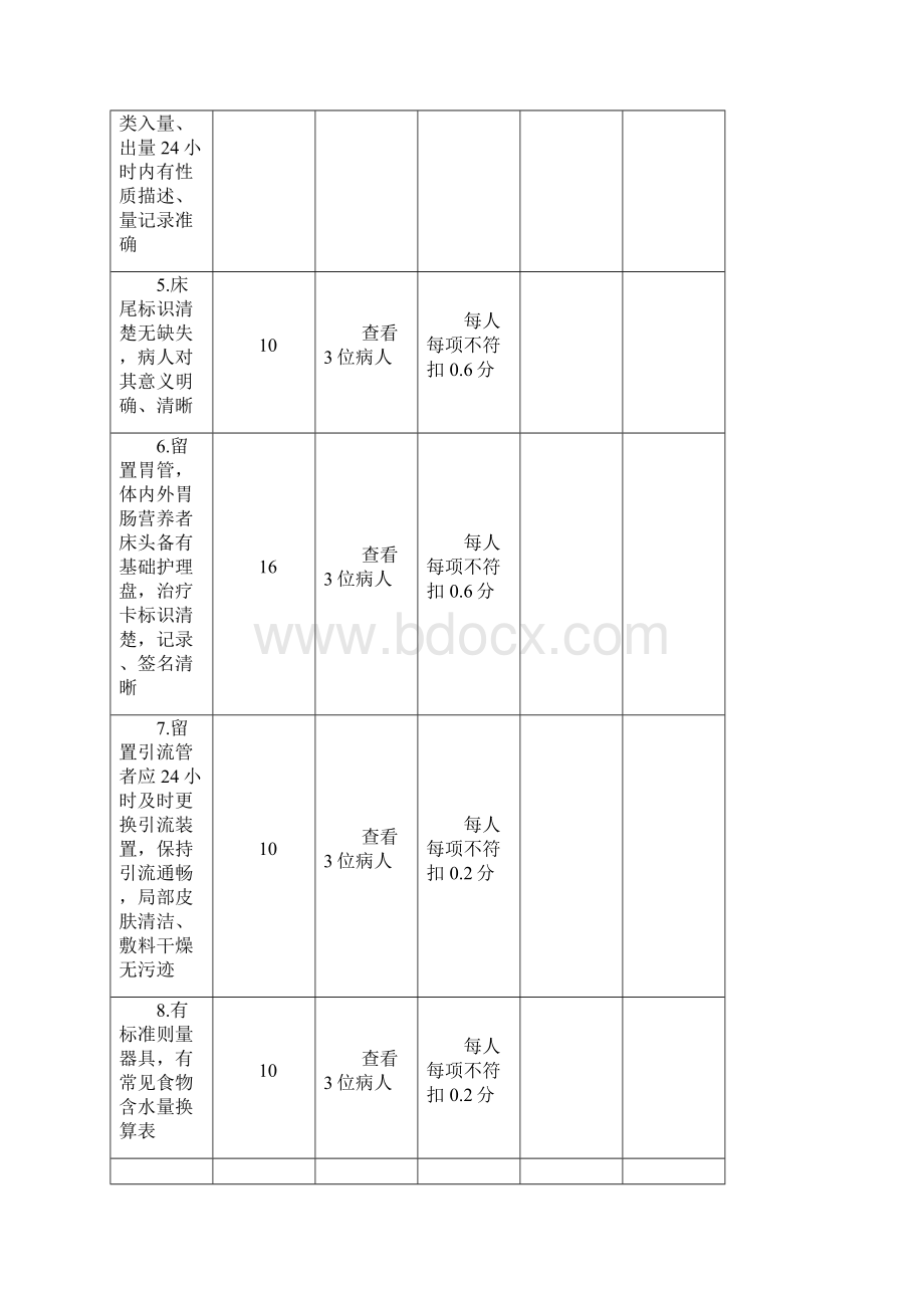 记录24小时出入液量护理质量考核标准.docx_第2页