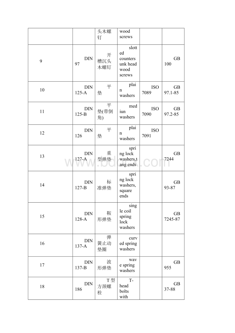 标准对照表.docx_第2页