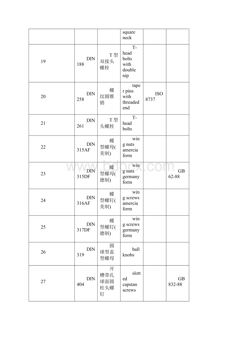 标准对照表.docx_第3页