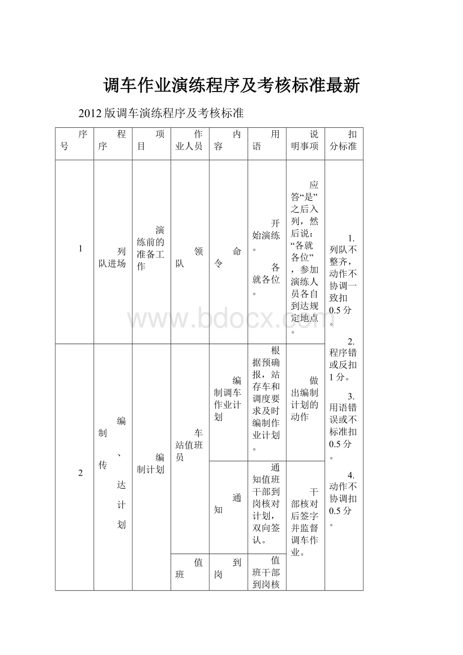 调车作业演练程序及考核标准最新.docx_第1页