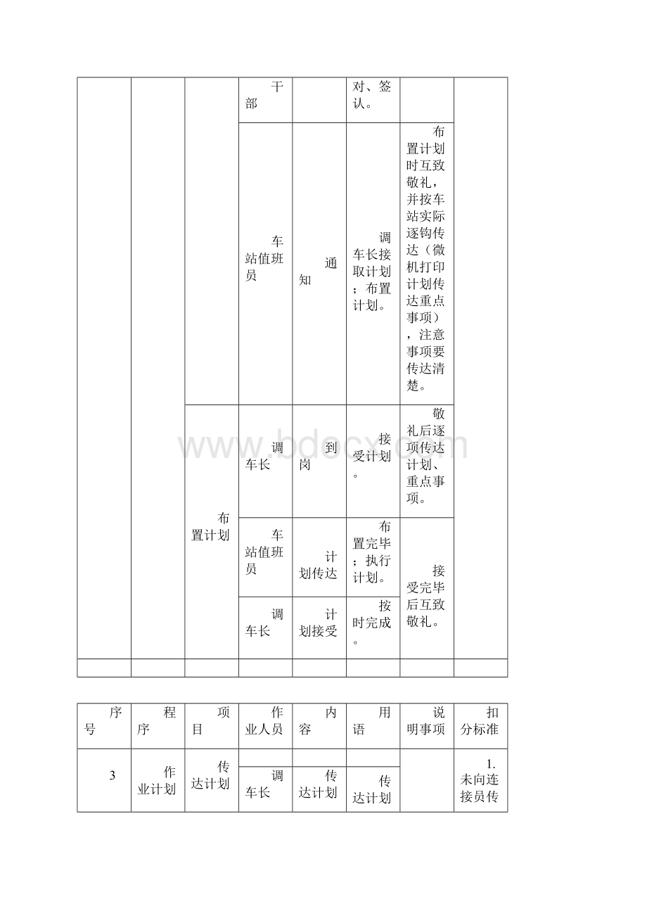 调车作业演练程序及考核标准最新.docx_第2页