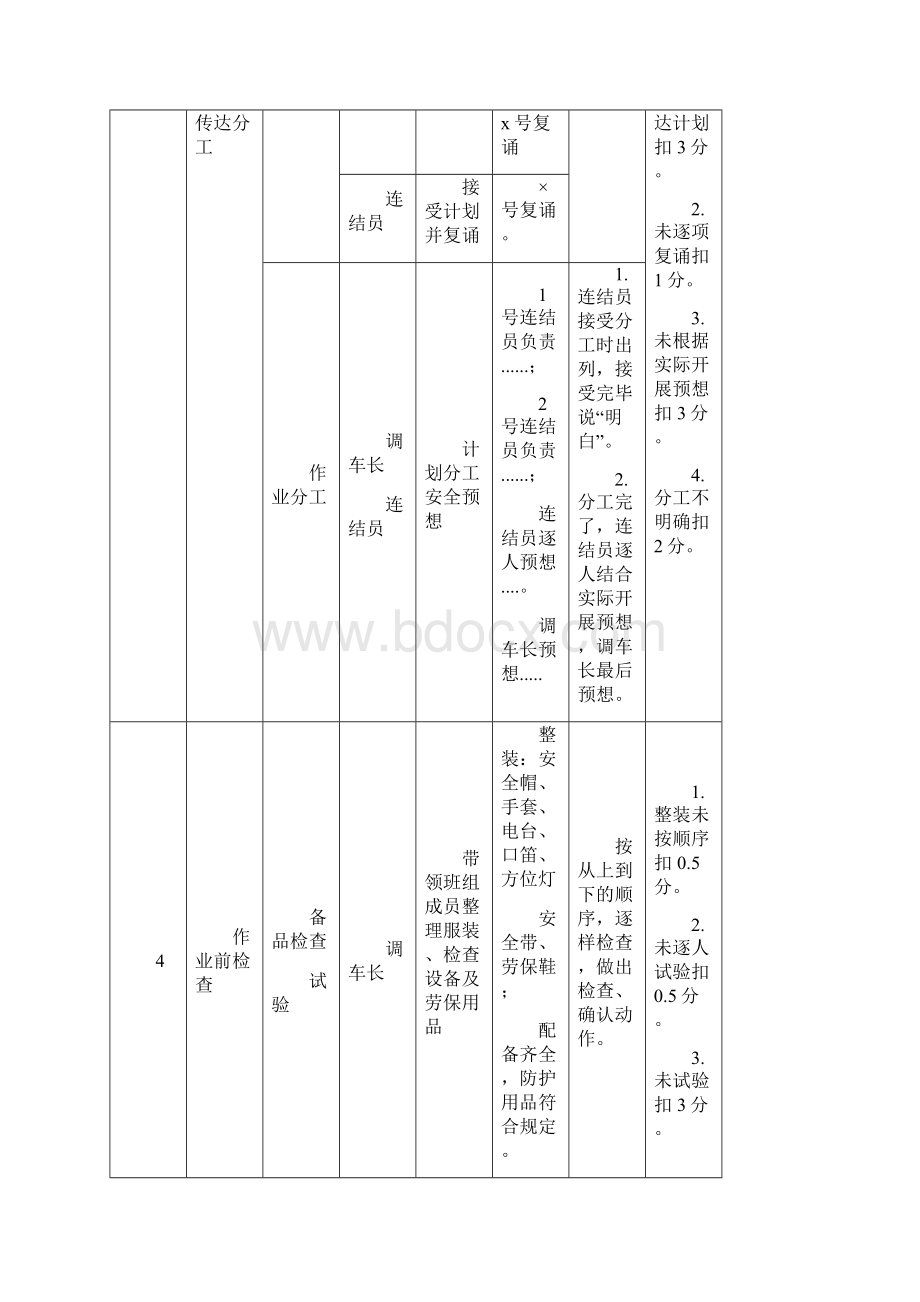 调车作业演练程序及考核标准最新.docx_第3页