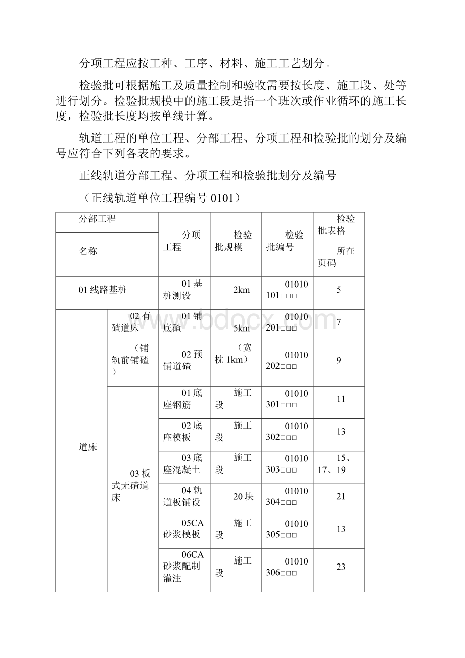 建筑工程标准法规铁路工程施工质量验收标准应用指南之第章轨道.docx_第2页