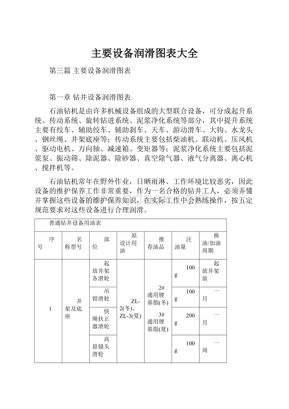 主要设备润滑图表大全.docx_第1页