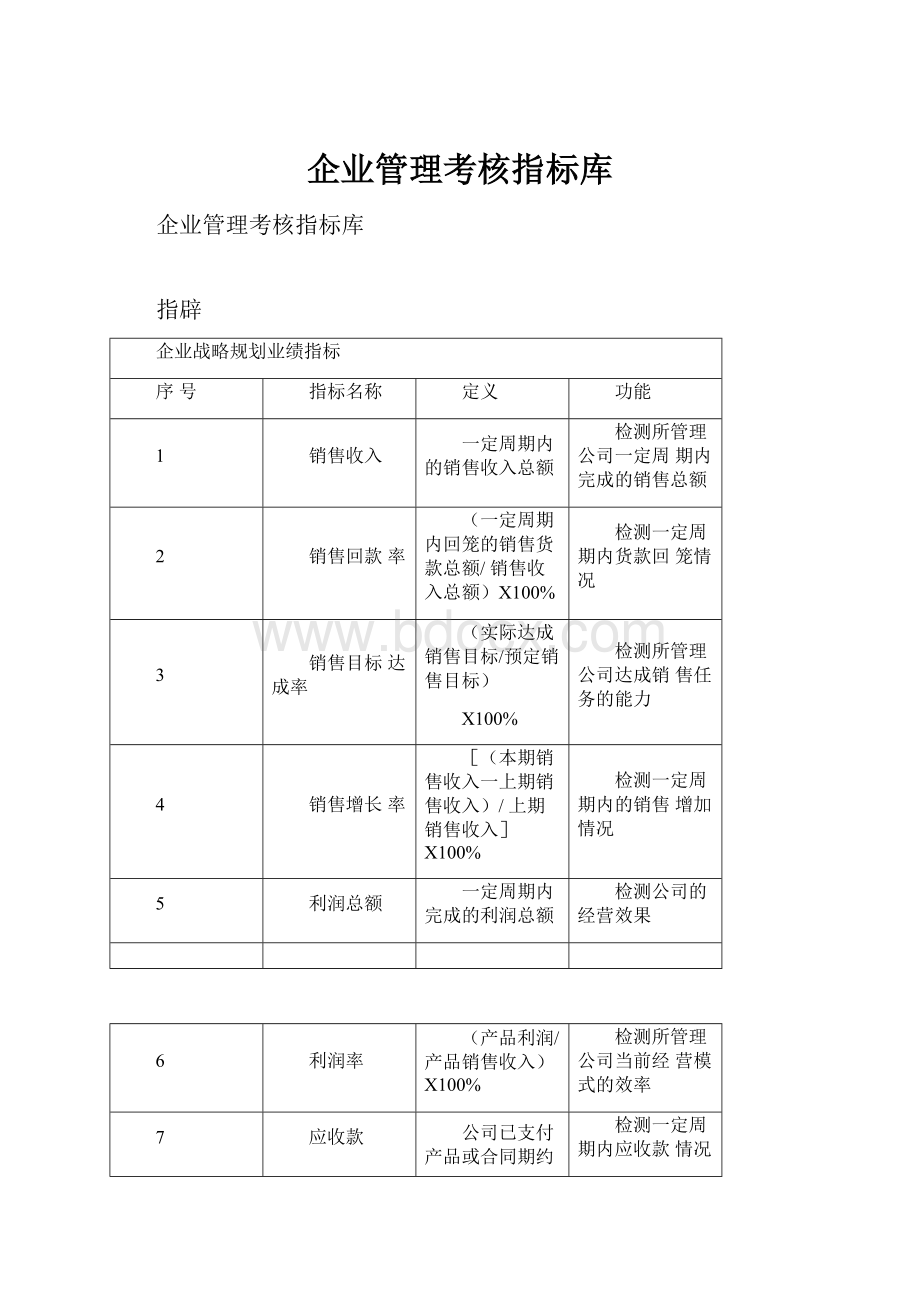 企业管理考核指标库.docx_第1页