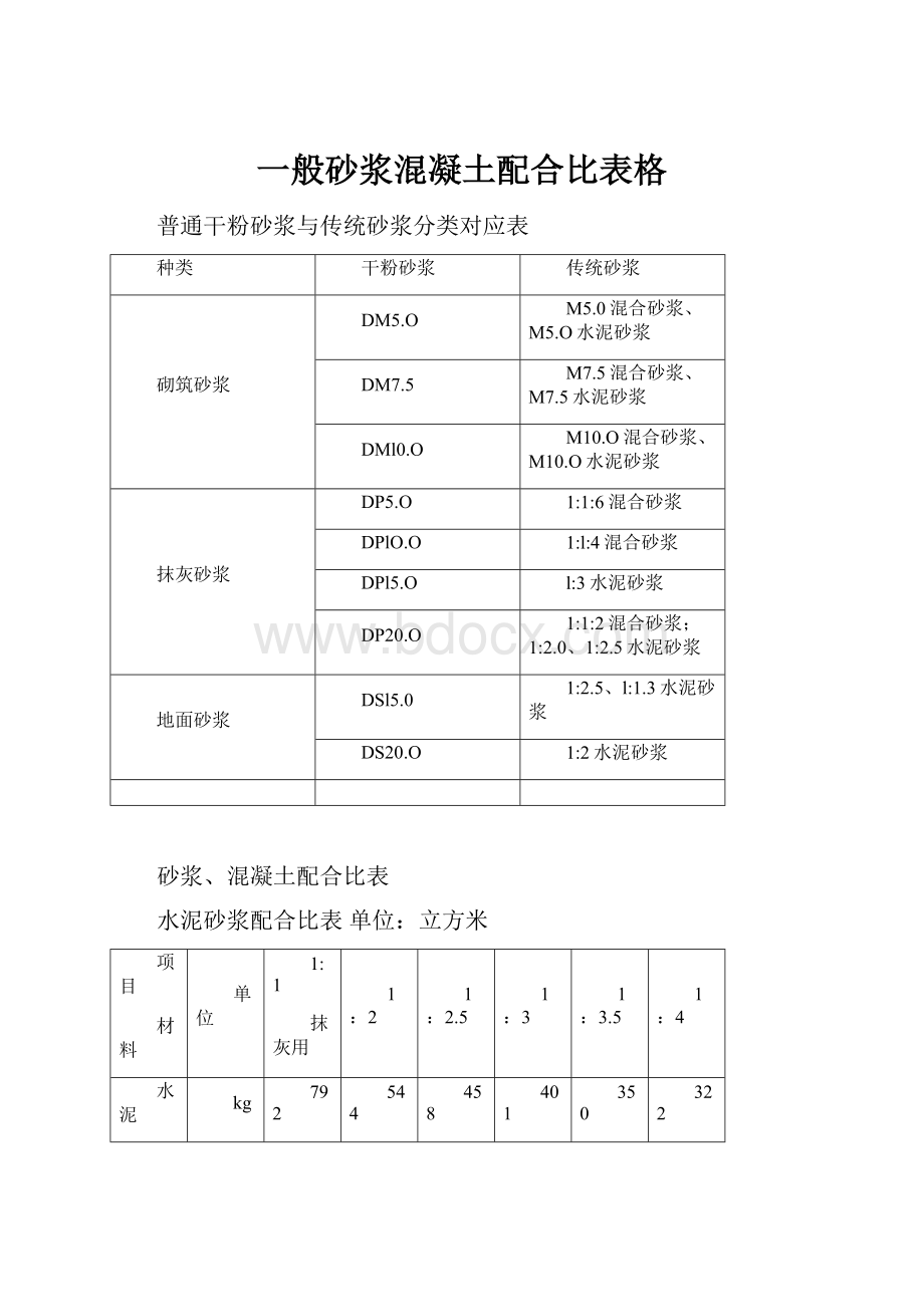 一般砂浆混凝土配合比表格.docx_第1页