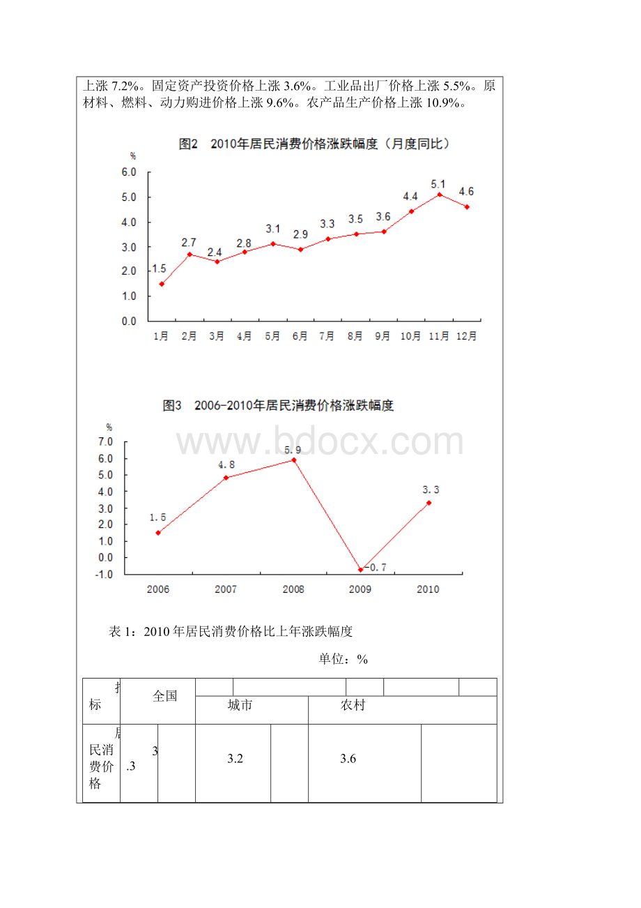 中华人民共和国国民经济和社会发展统计公报0.docx_第2页