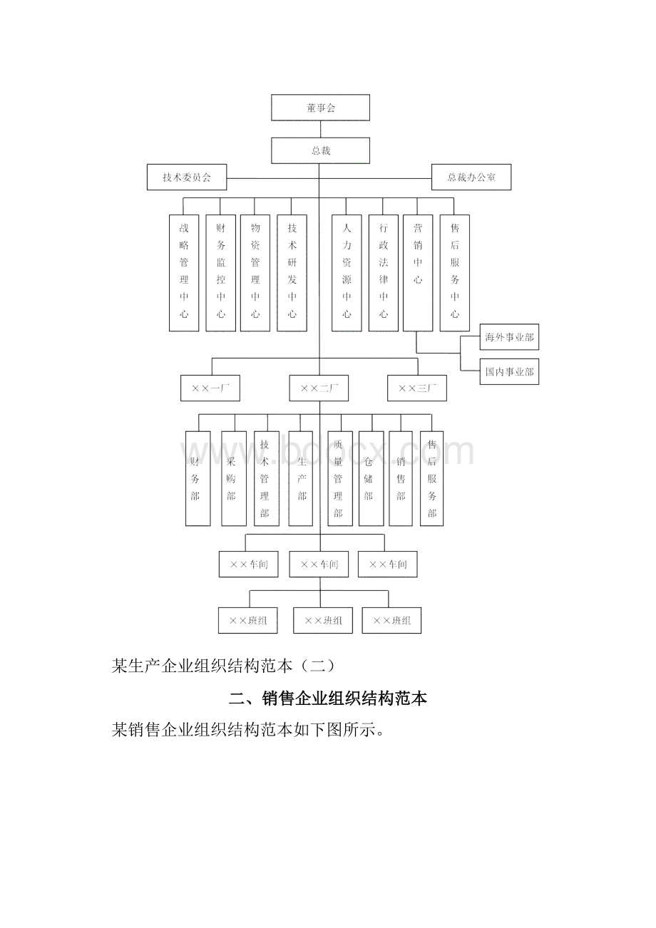 各类型企业组织结构图模板.docx_第2页