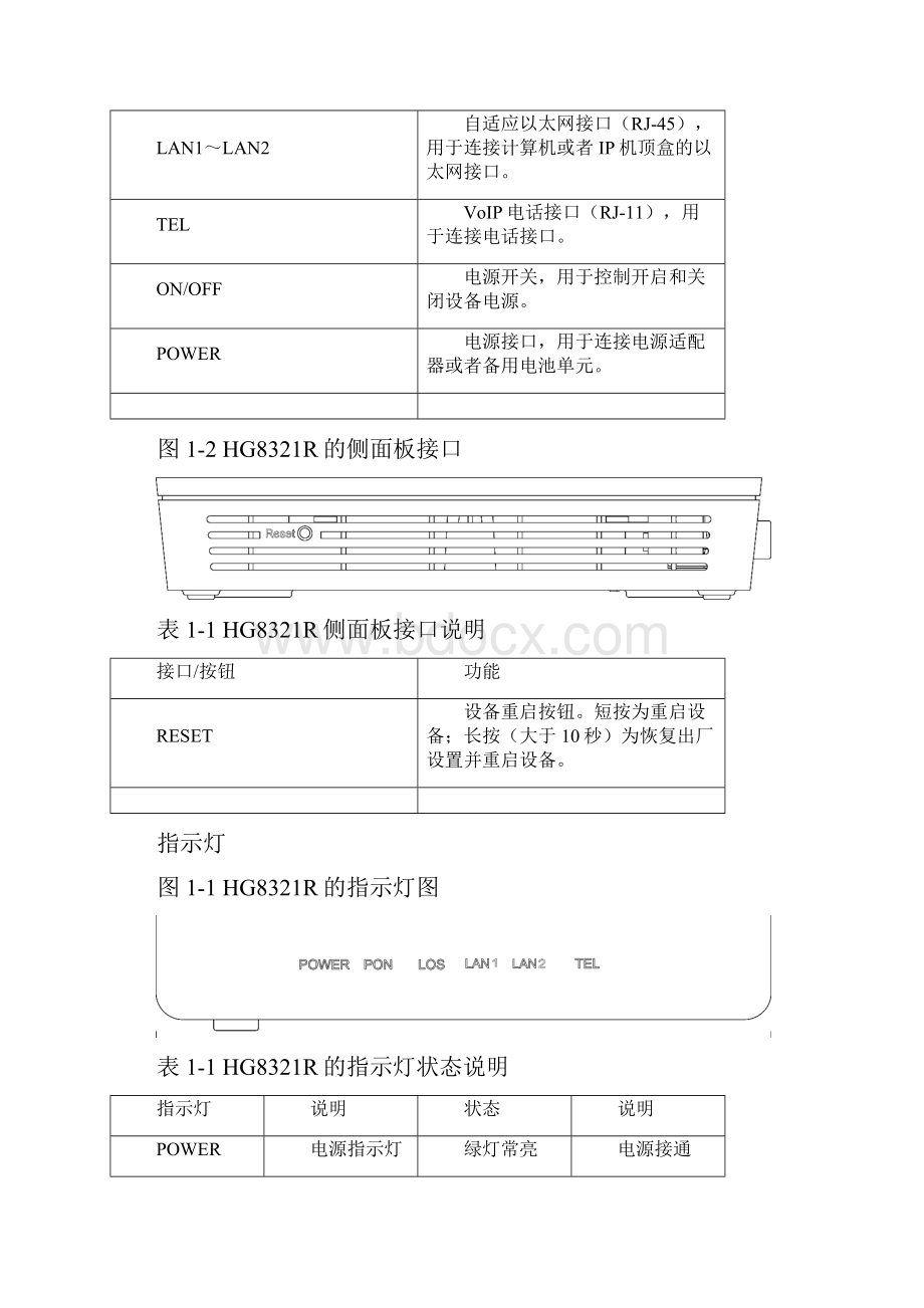 ONT 现场操作手册解析.docx_第2页