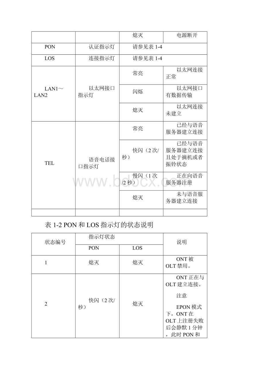 ONT 现场操作手册解析.docx_第3页