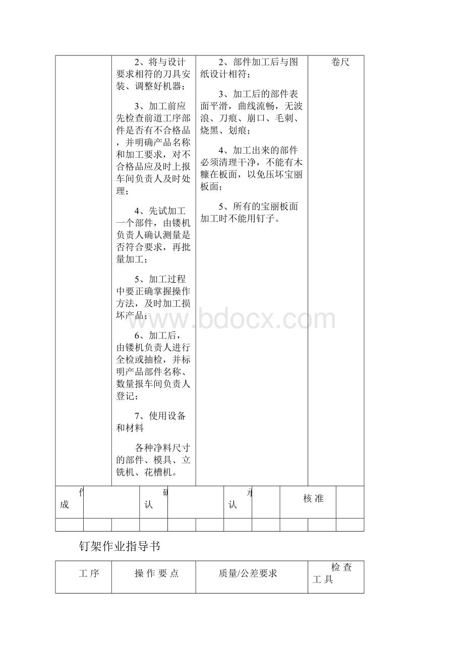 家具生产作业指导书汇编.docx_第3页