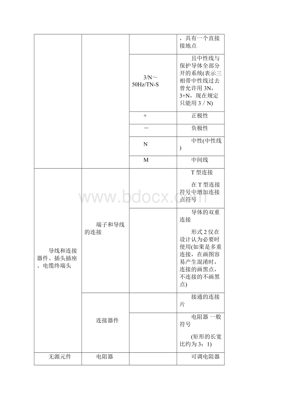 常用电气简图图形符号.docx_第2页