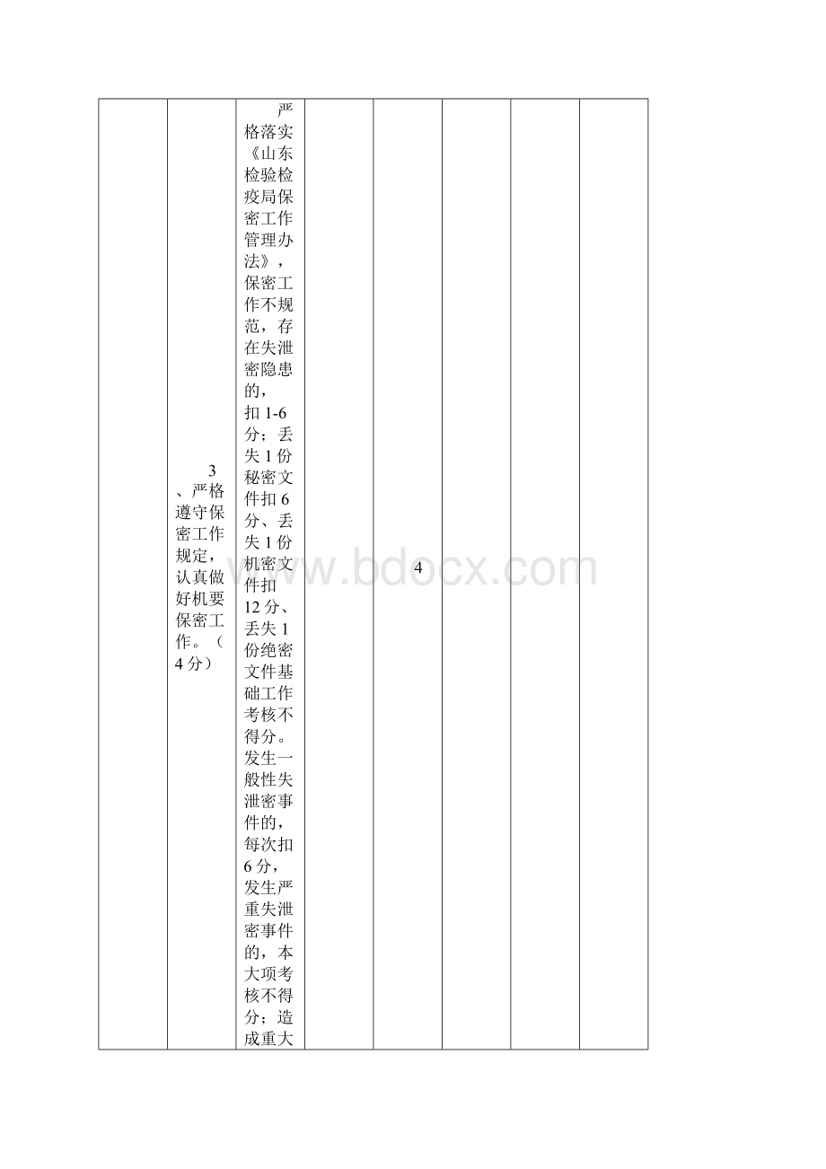 履行职责和年度重点工作目标完成情况考核评分标准表最新版本.docx_第2页