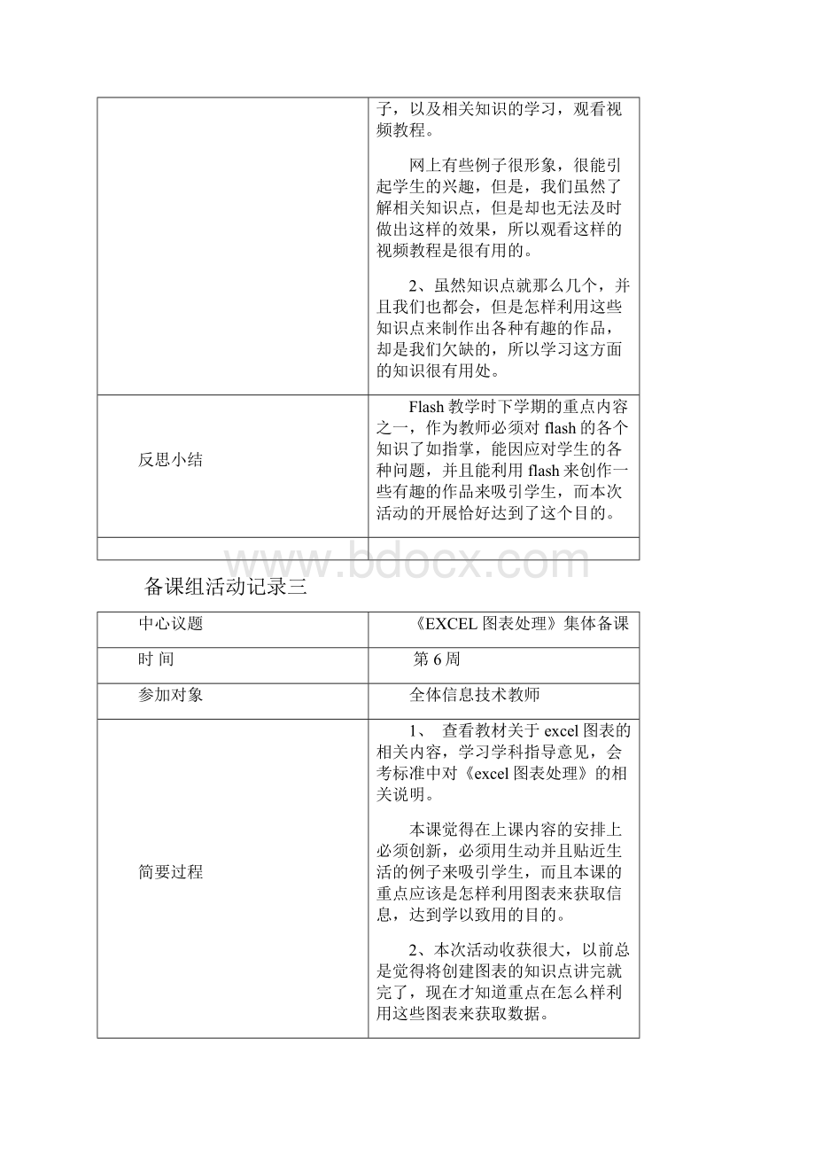 信息技术备课组活动记录定稿.docx_第2页