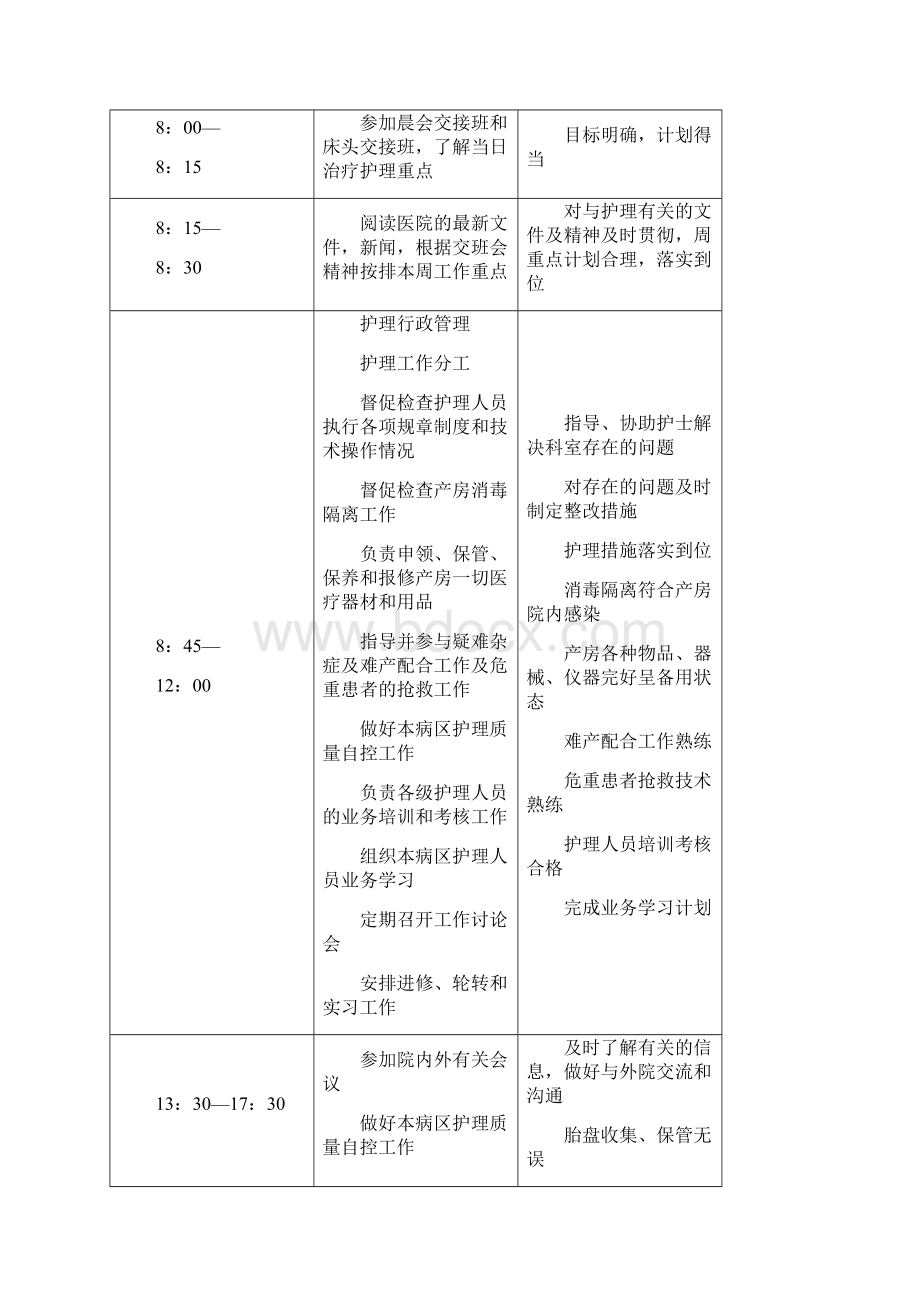 产房岗位职责.docx_第3页