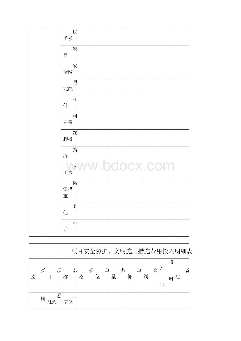 建筑施工安全投入明细表.docx_第2页