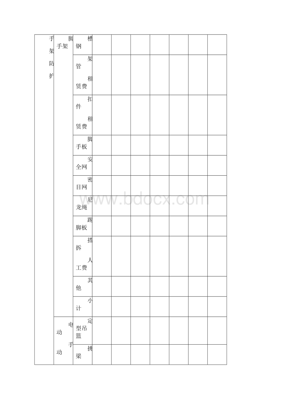 建筑施工安全投入明细表.docx_第3页