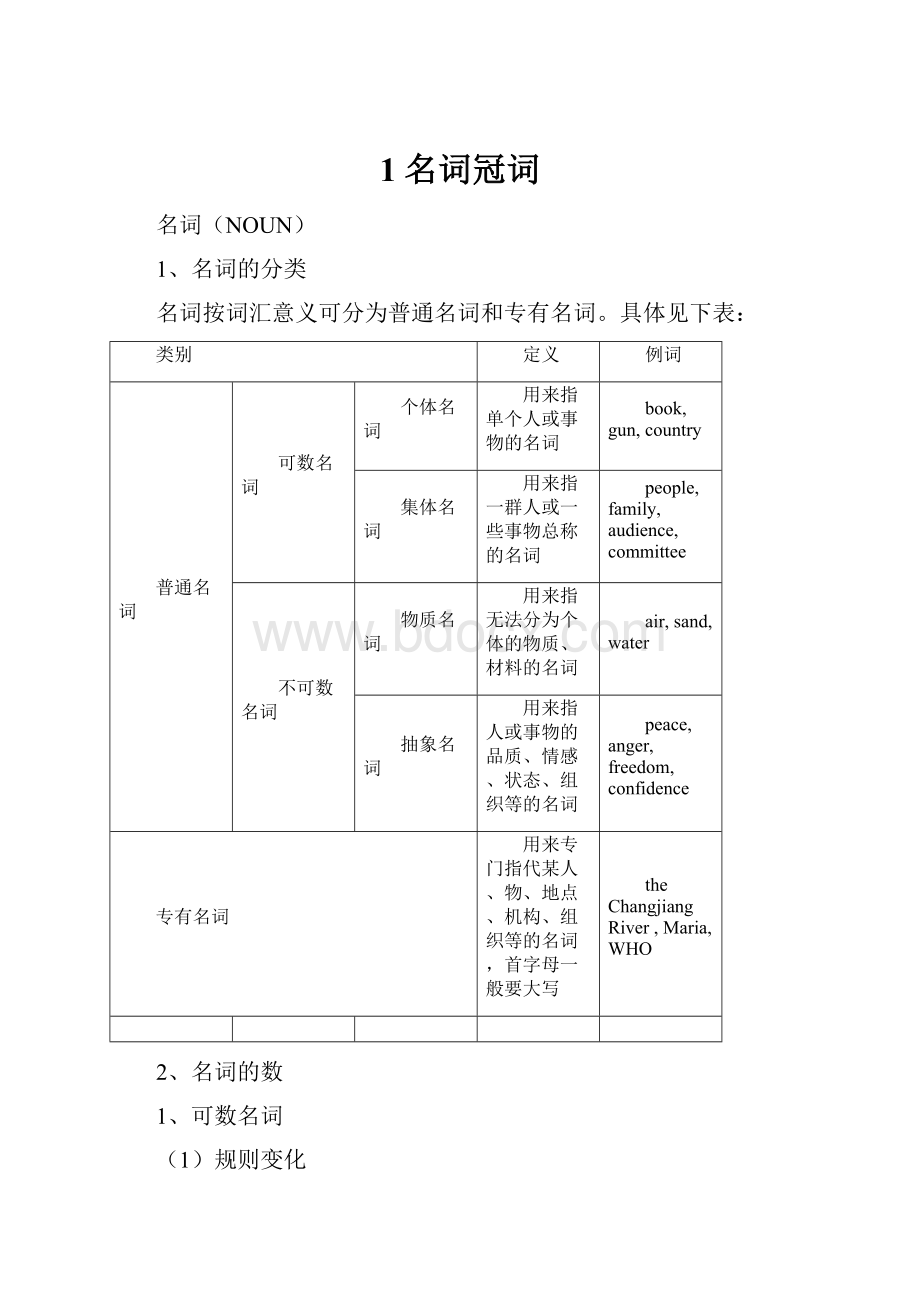 1名词冠词.docx_第1页