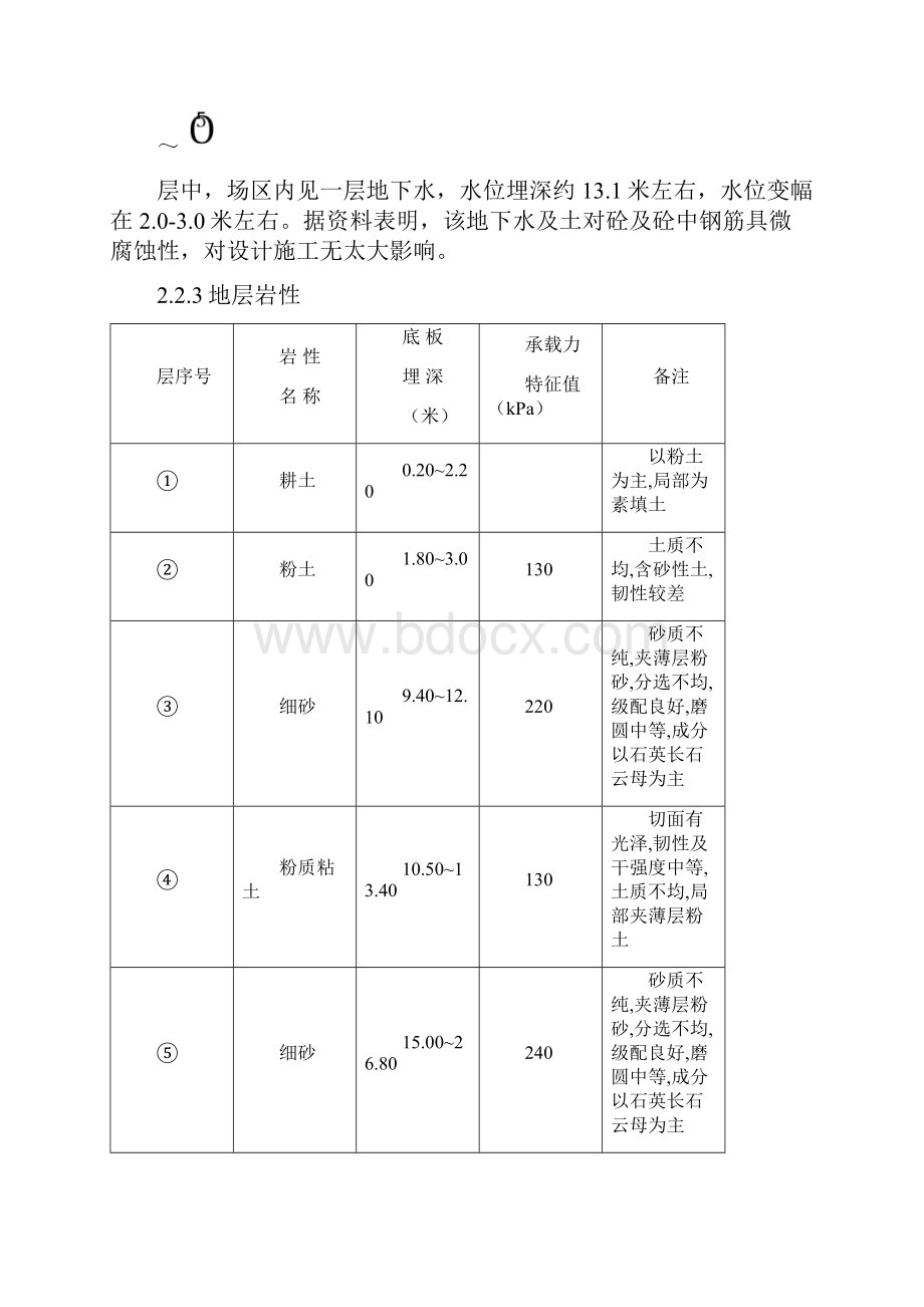 边坡支护施工方案1.docx_第2页