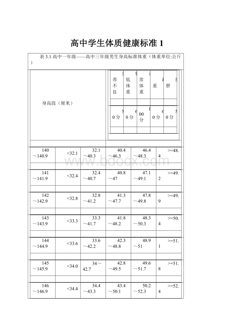 高中学生体质健康标准1.docx