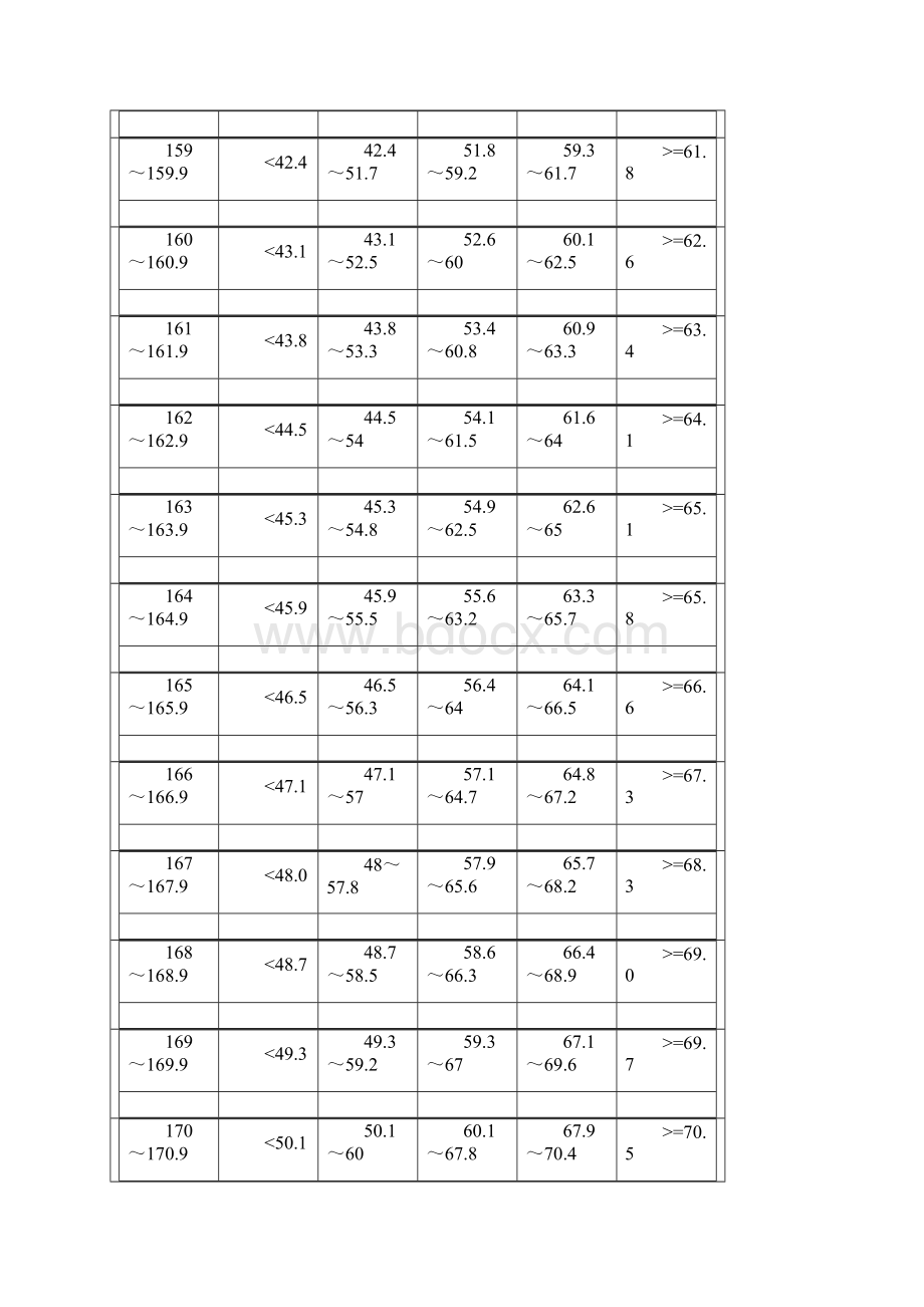 高中学生体质健康标准1.docx_第3页