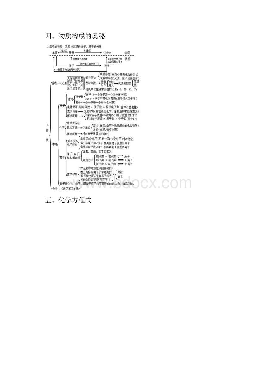 初三化学各单元知识框架图全部汇总.docx_第3页