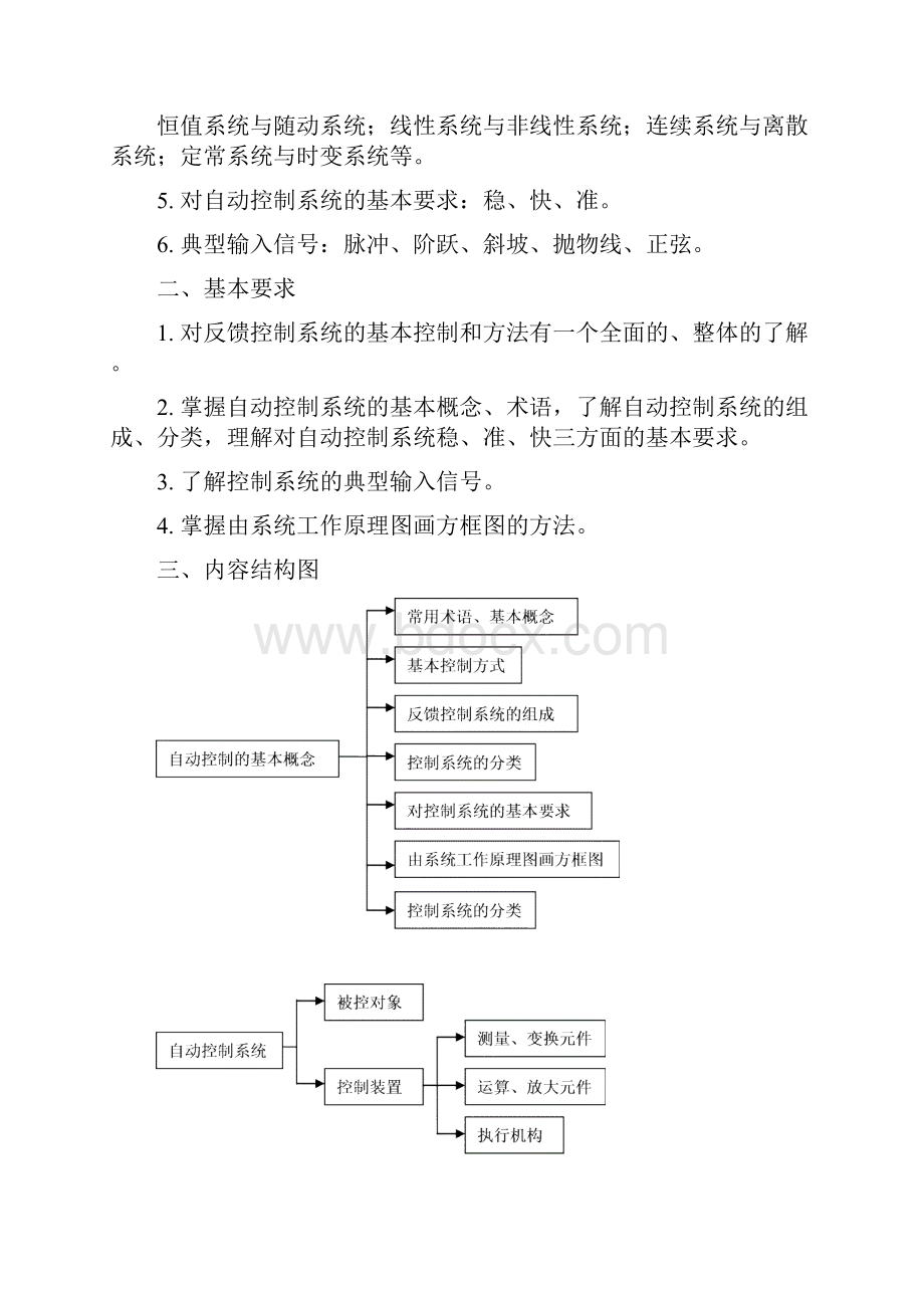 自动控制原理总经典总结.docx_第2页