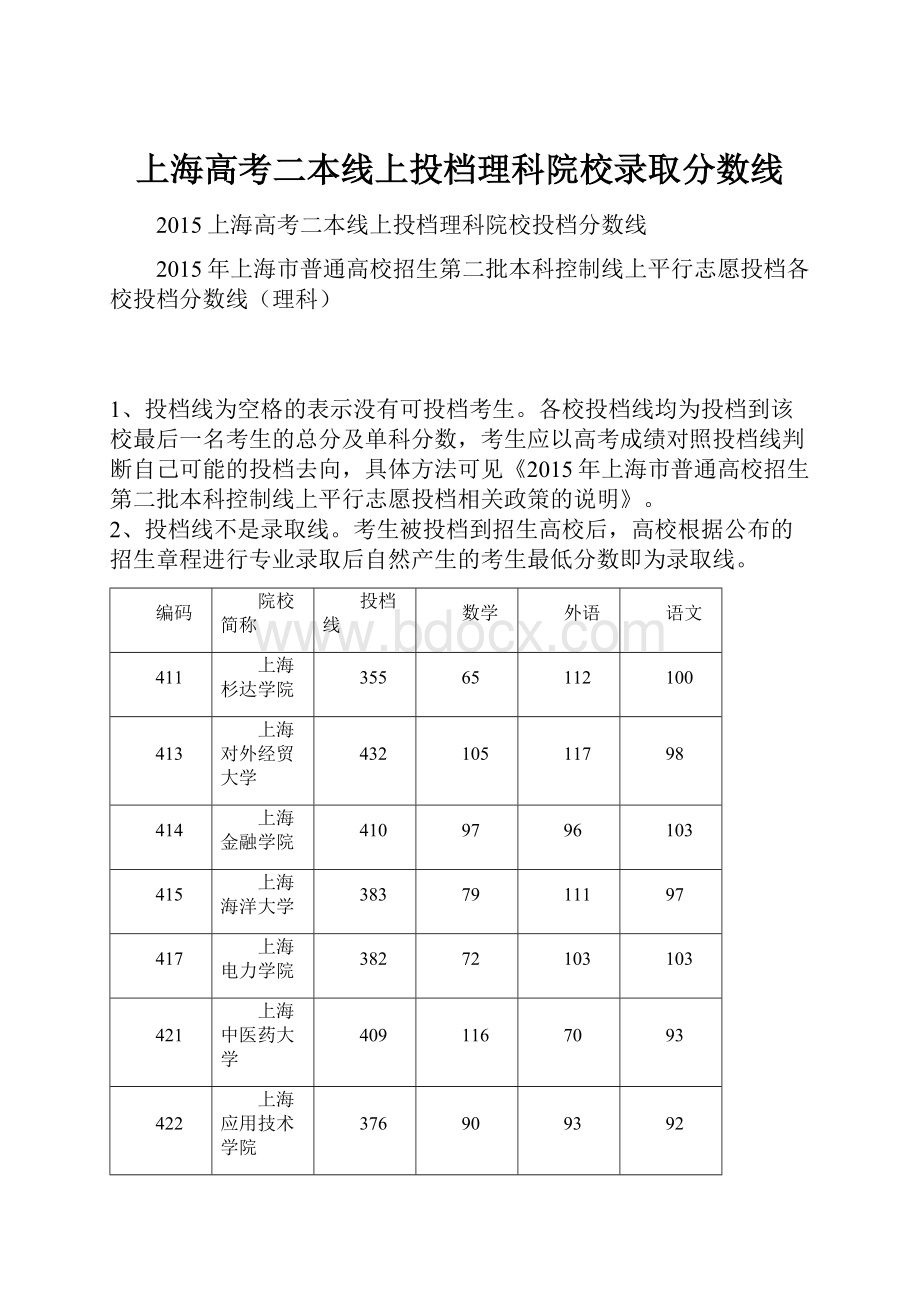 上海高考二本线上投档理科院校录取分数线.docx