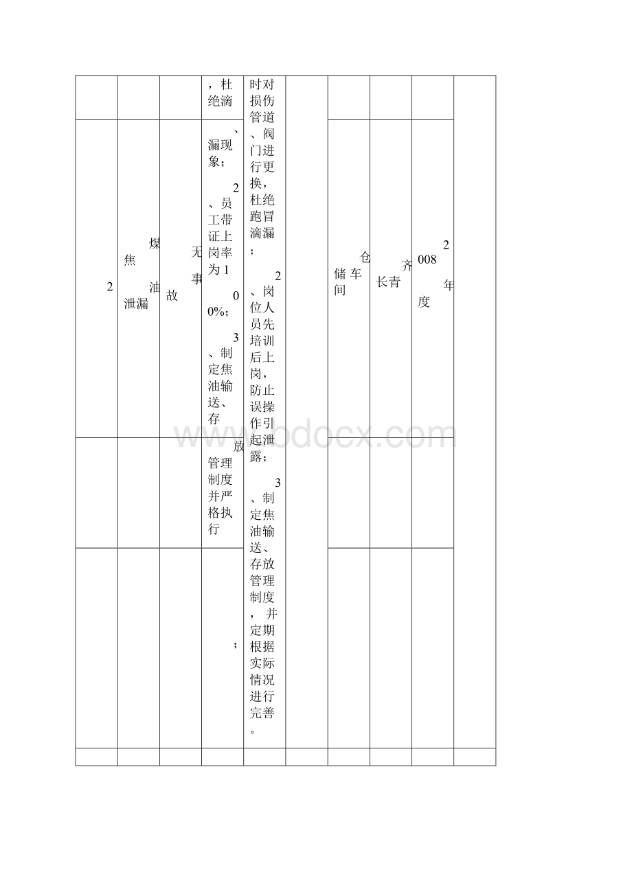 重大环境因素管理方案.docx_第3页