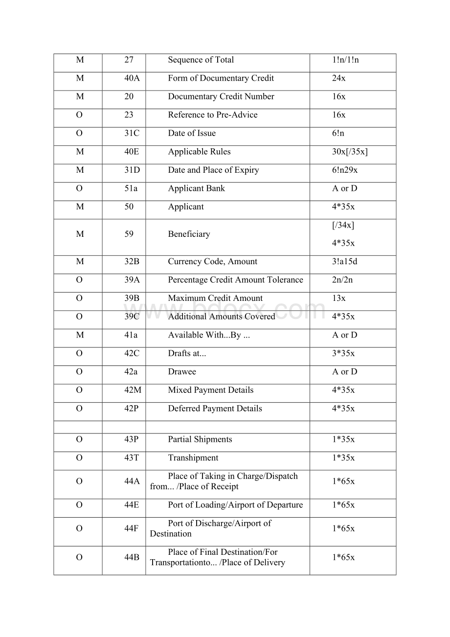 SWIFT报文格式手册.docx_第2页