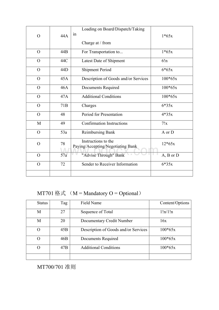 SWIFT报文格式手册.docx_第3页