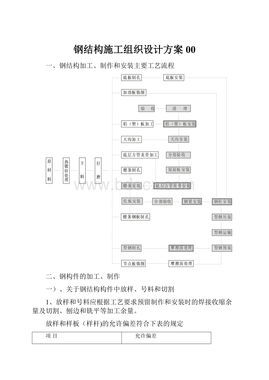 钢结构施工组织设计方案00.docx_第1页