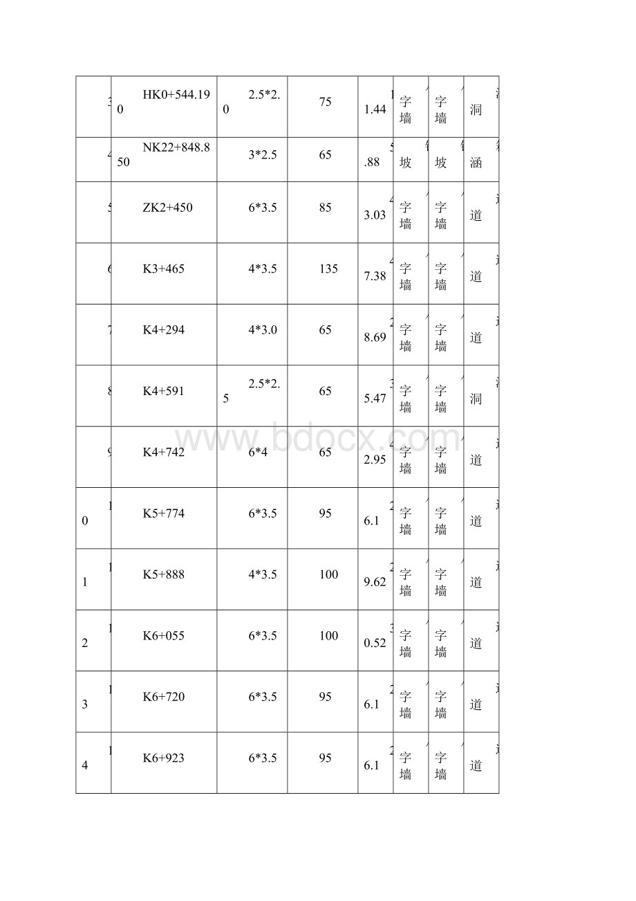 高速公路隐蔽工程验收办法.docx_第3页