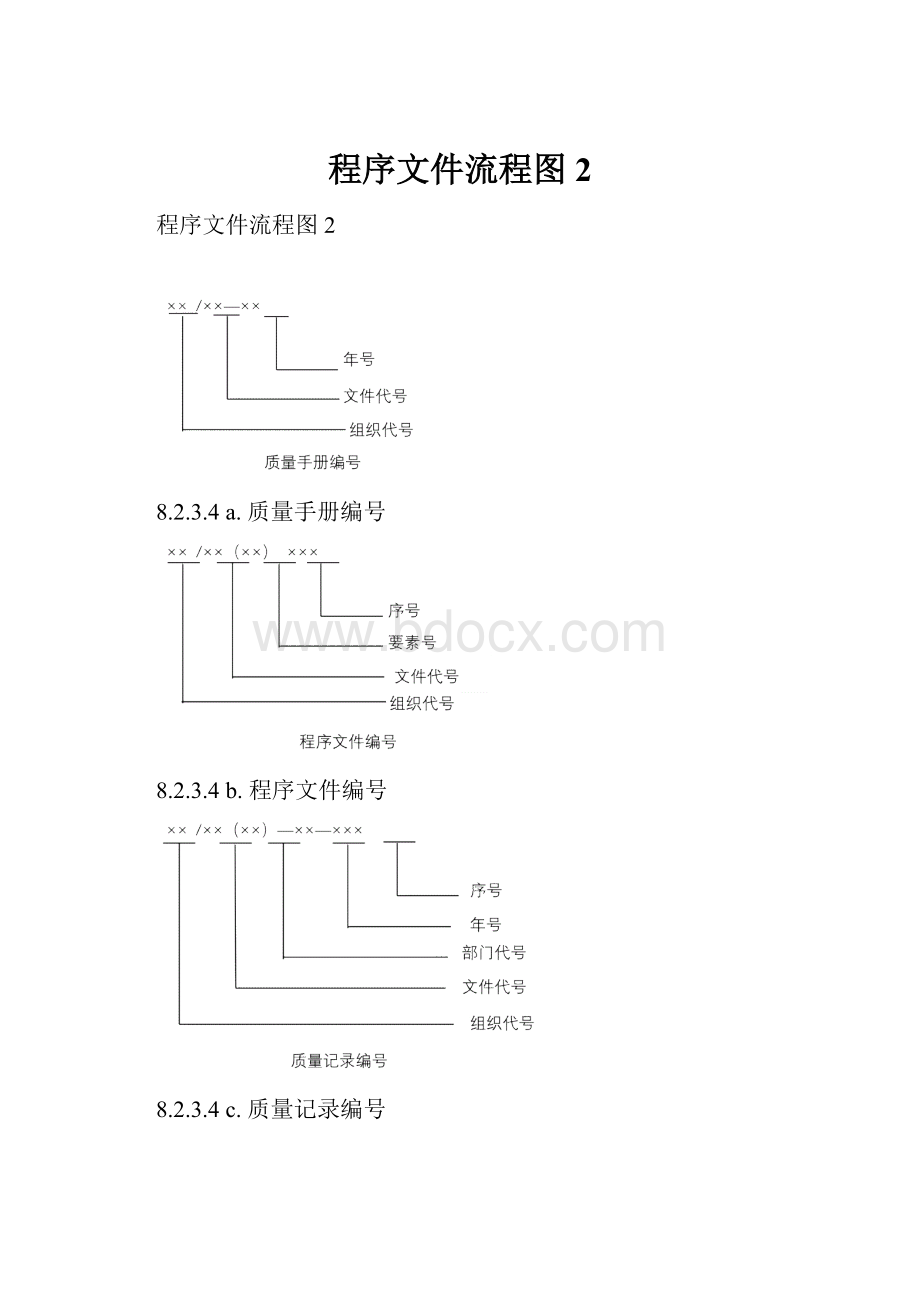 程序文件流程图2.docx_第1页