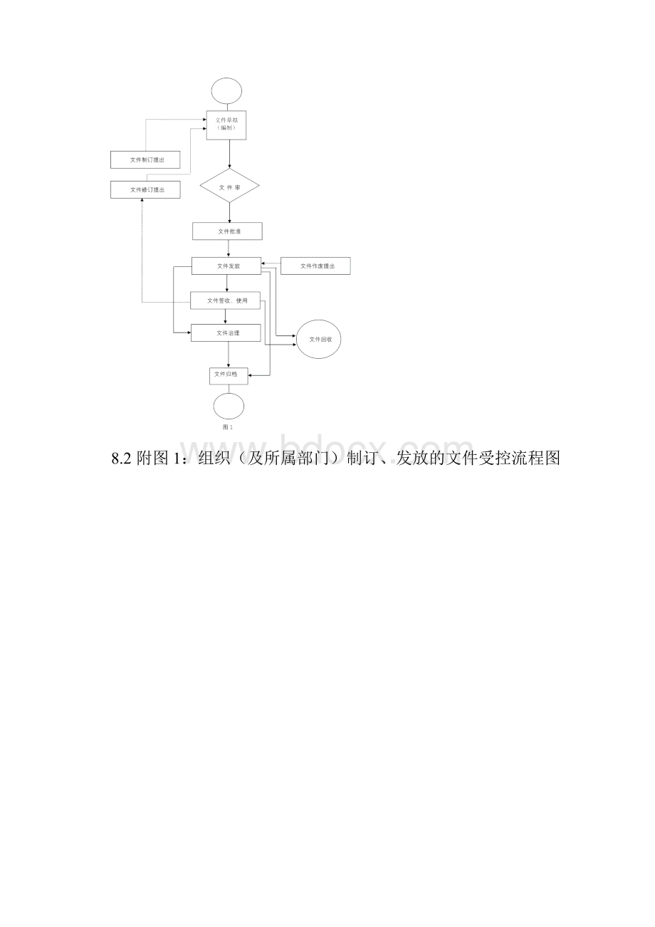 程序文件流程图2.docx_第2页