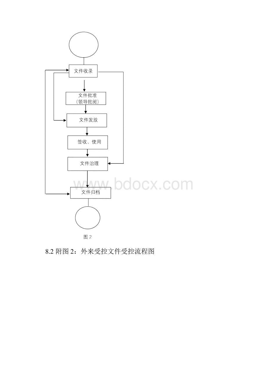 程序文件流程图2.docx_第3页