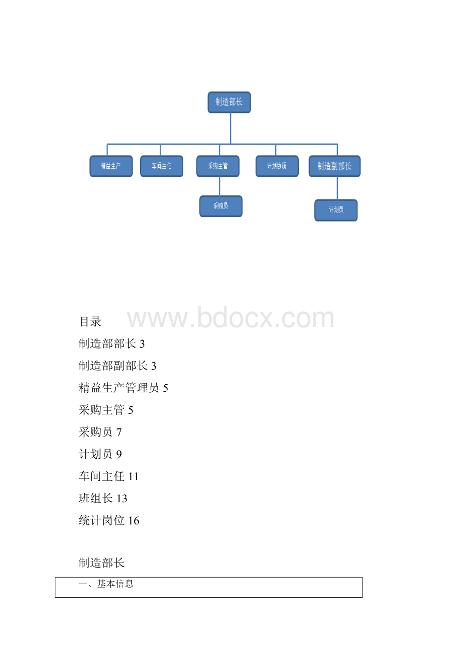 生产制造部岗位说明书汇编.docx_第2页