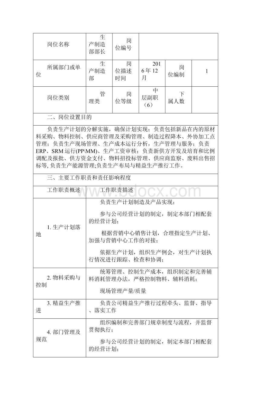 生产制造部岗位说明书汇编.docx_第3页