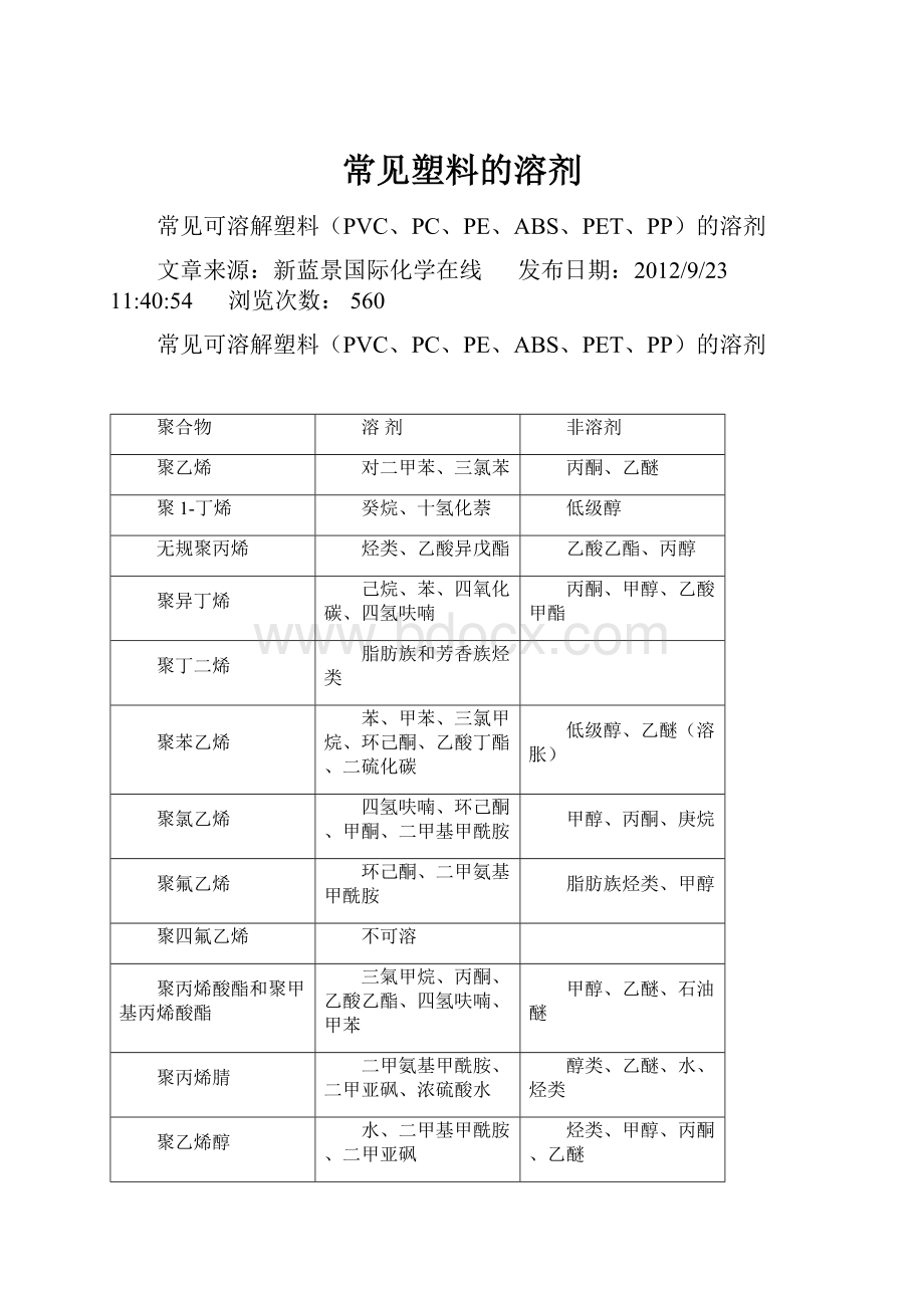 常见塑料的溶剂.docx_第1页