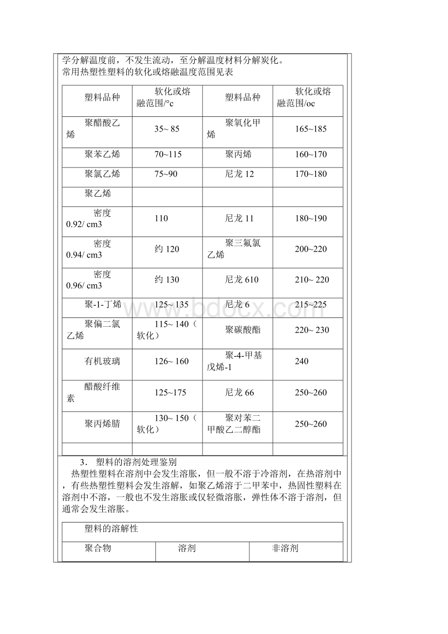 常见塑料的溶剂.docx_第3页