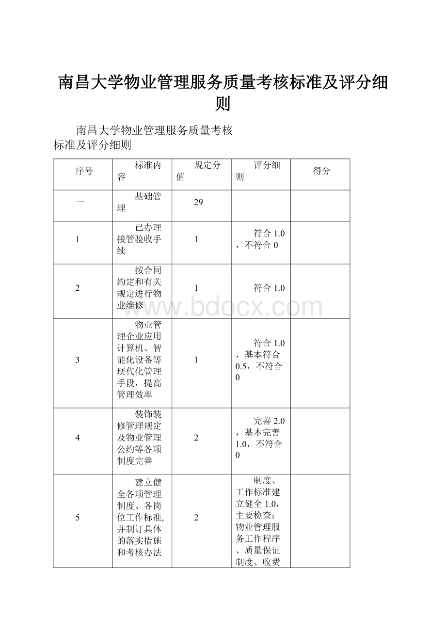 南昌大学物业管理服务质量考核标准及评分细则.docx