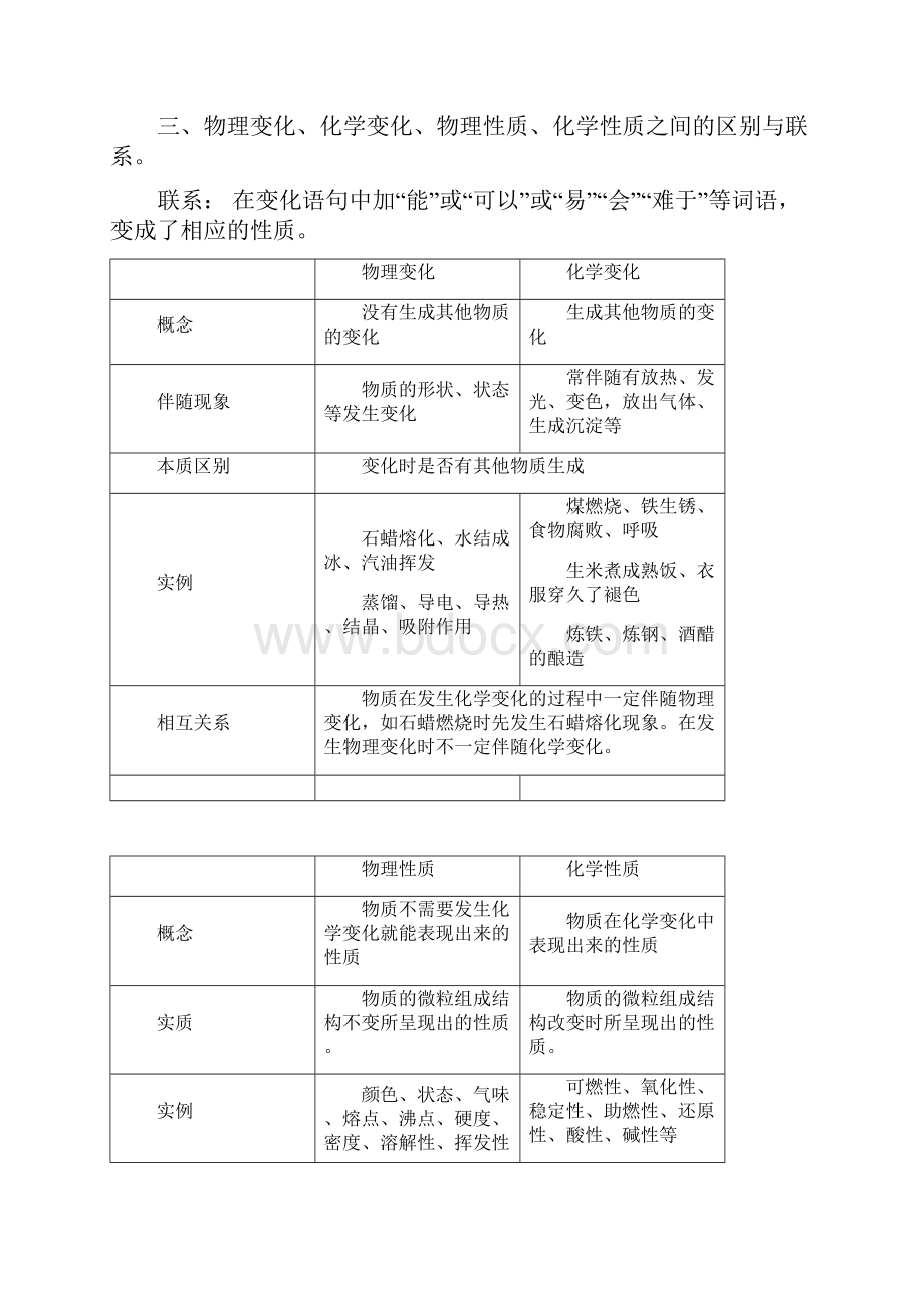 九年级化学绪言.docx_第3页