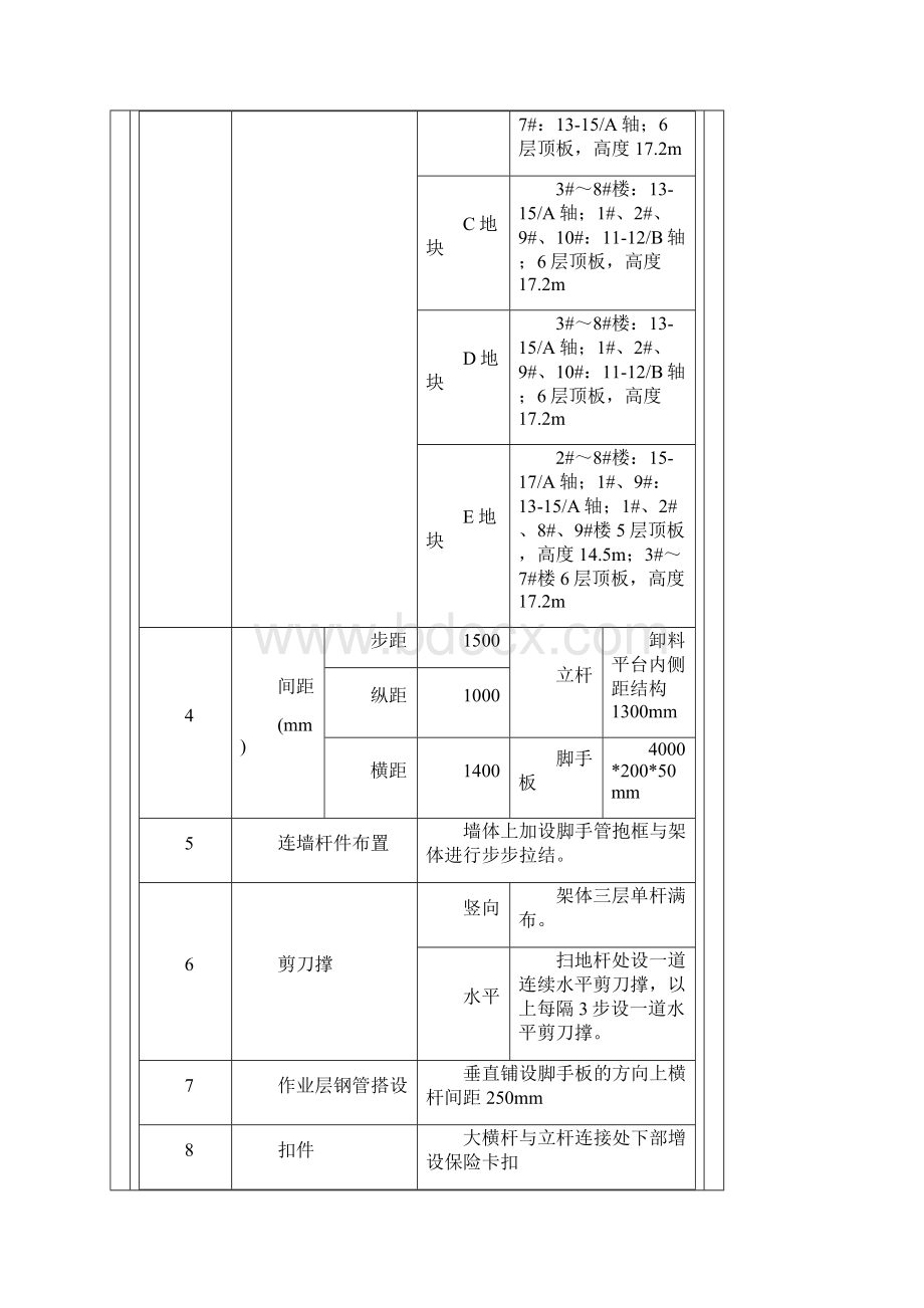 落地式卸料平台交底.docx_第2页