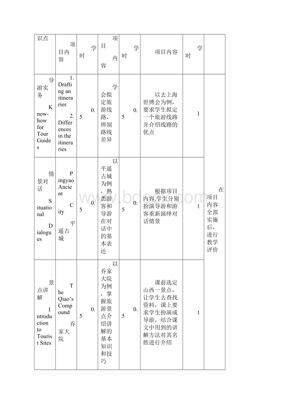 旅游英语教学教案.docx_第3页